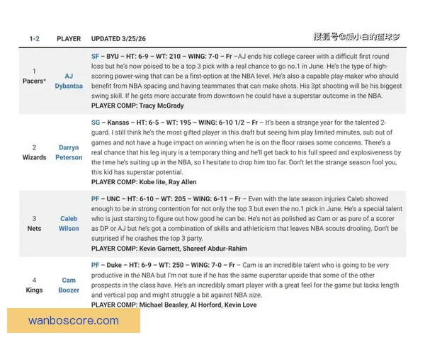 布泽尔选秀顺位下滑至三号位止步八强名嘴批评靠蛮力难立足NBA
